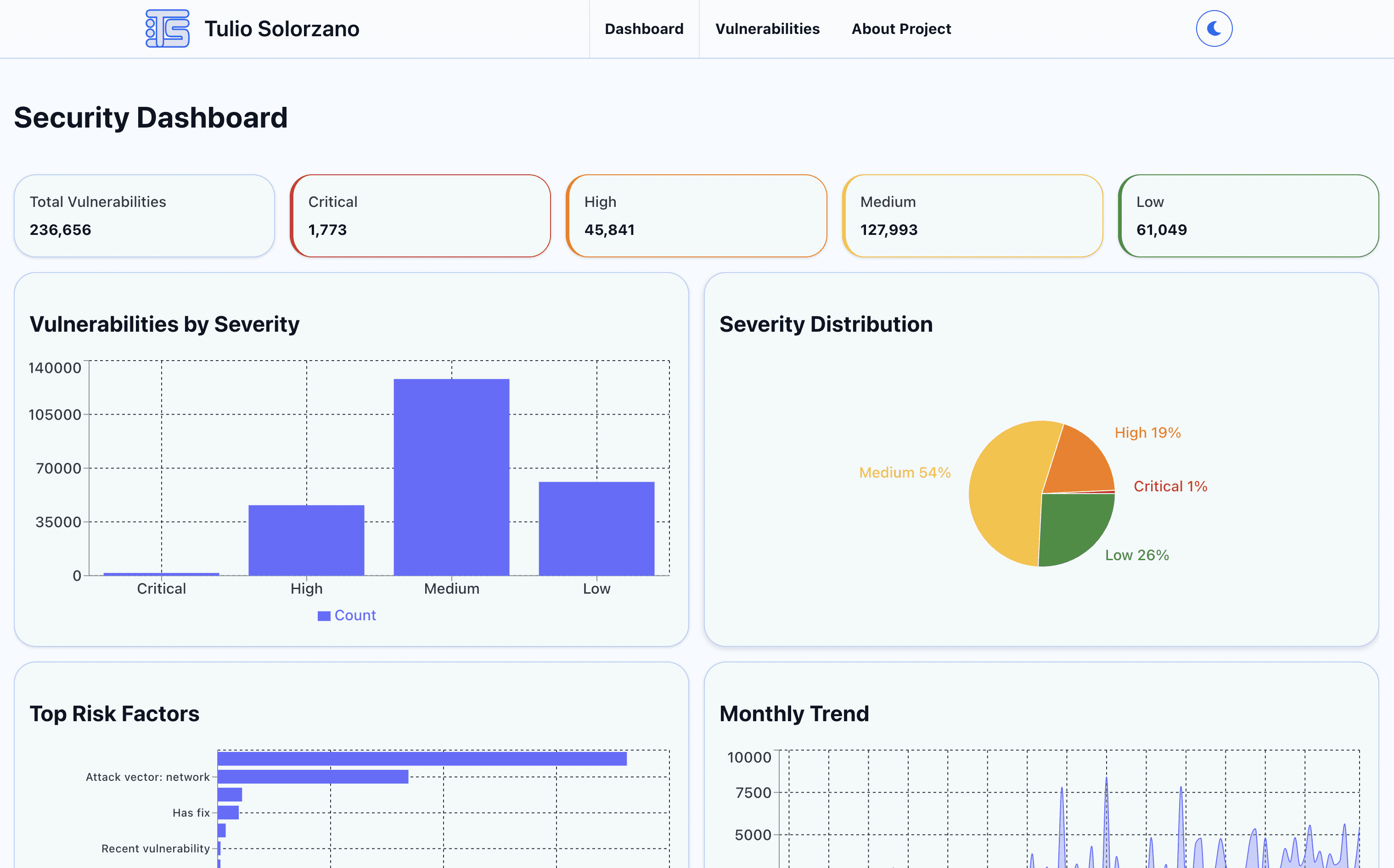 Cybersecurity Dashboard Screenshot