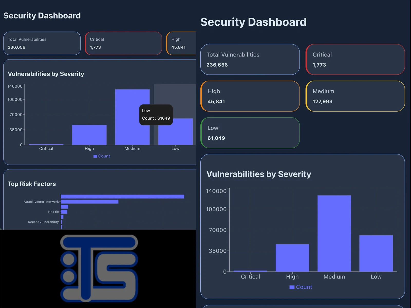 Cybersecurity Dashboard